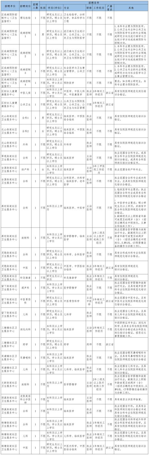 2025萧山事业单位招聘何时开始?-图2 2025萧山事业单位招聘何时开始?-图2