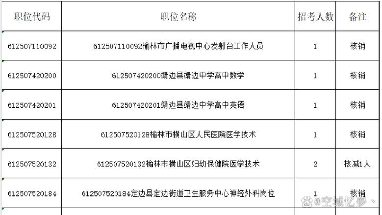 榆林事业单位2025招聘何时开始？-图1