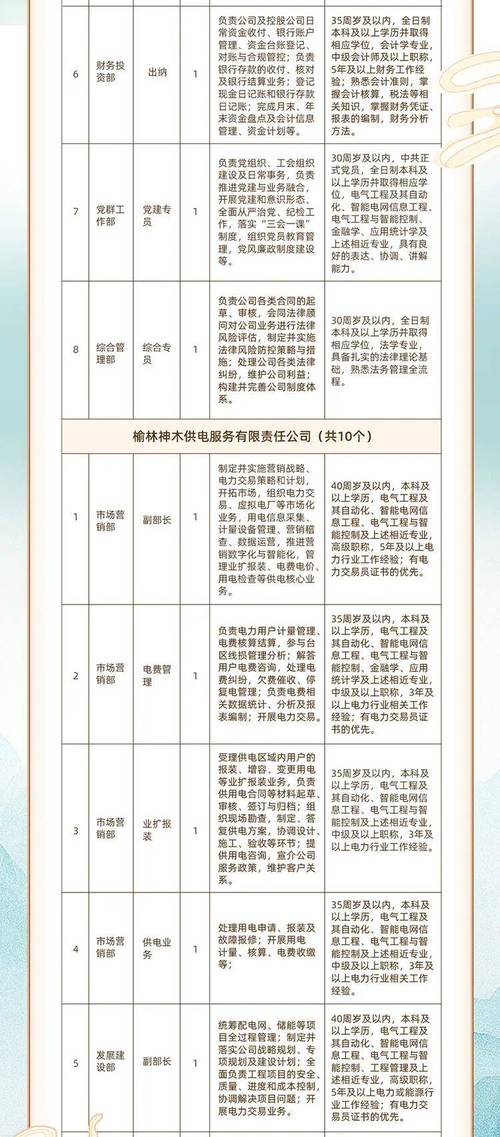 榆林事业单位2025招聘何时开始？-图2