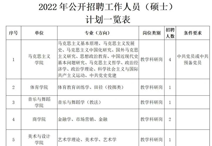 广东学院教师招聘有何要求？-图1