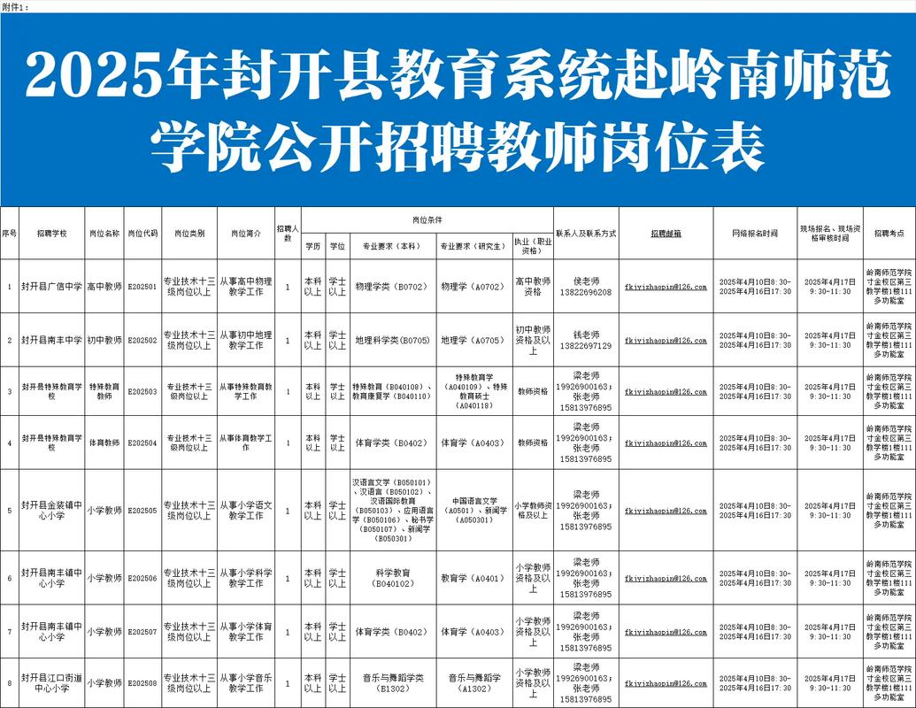 广东学院教师招聘有何要求？-图2
