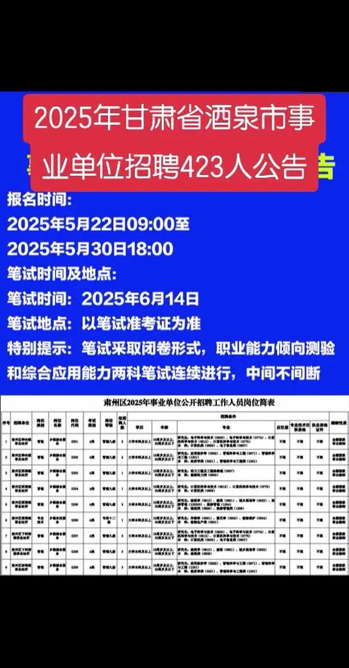 甘肃事业单位2025招聘何时启动？-图2