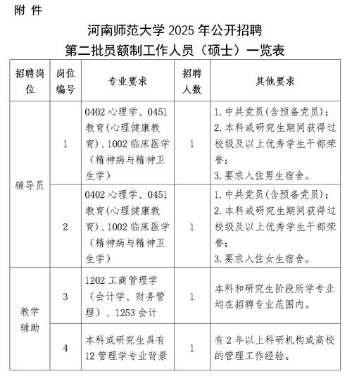 2025研招何时启动?岗位竞争会更激烈吗?-图1 2025研招何时启动?岗位竞争会更激烈吗?-图1