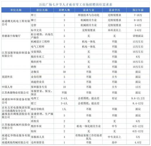 海安事业单位招聘2025-图1