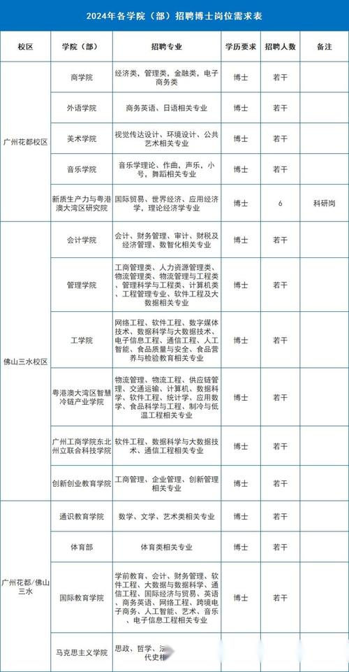 广州学院教师招聘有何新要求？-图1