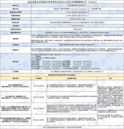 2025南京事业单位招聘何时开始？-图3