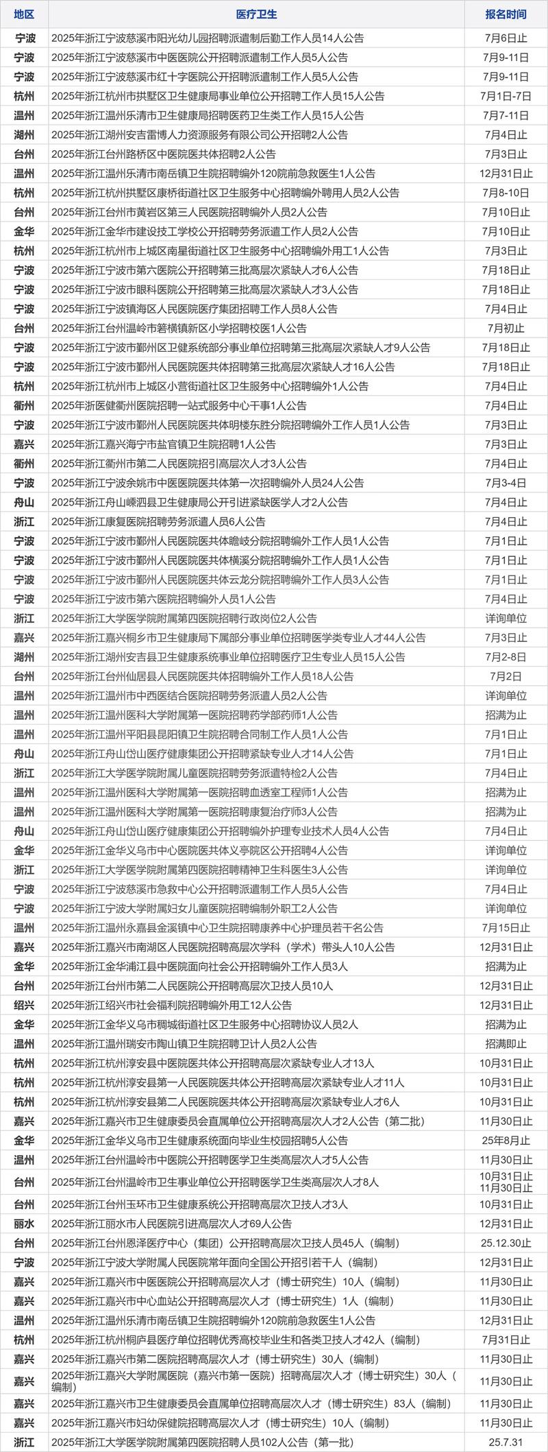 慈溪事业单位2025招聘何时开始？-图2