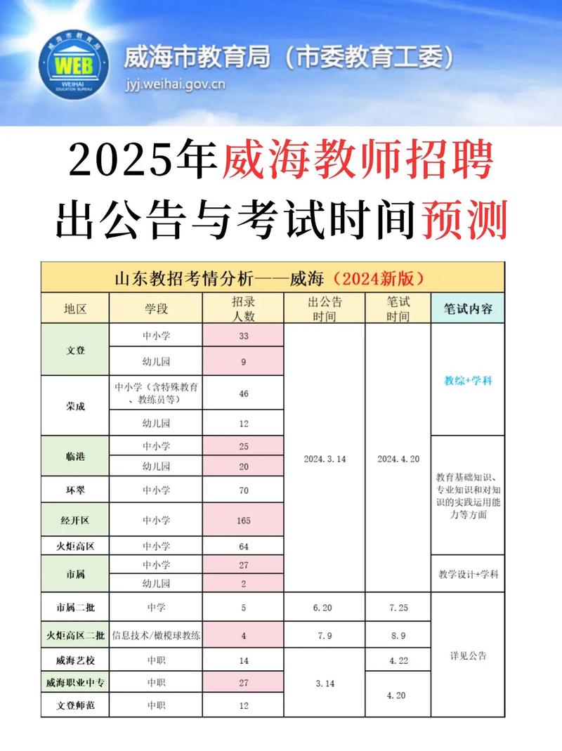 威海会计教师招聘有何要求?-图1 威海会计教师招聘有何要求?-图1