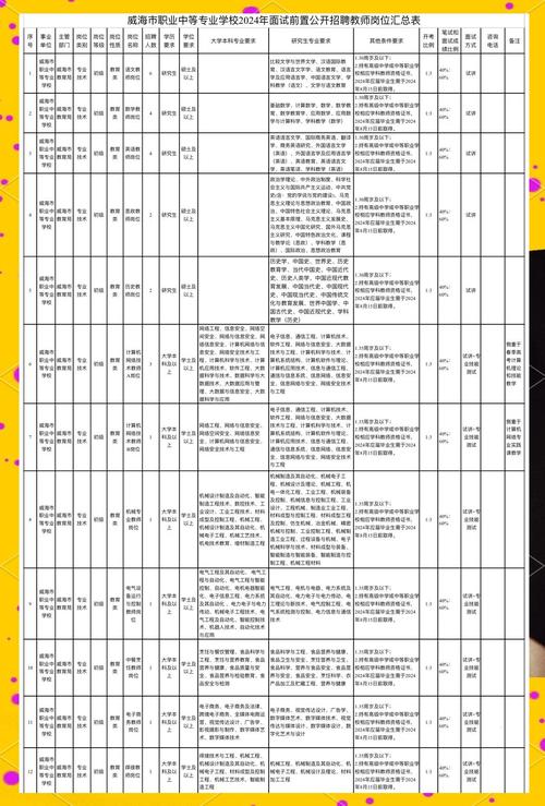 威海会计教师招聘有何要求?-图3 威海会计教师招聘有何要求?-图3