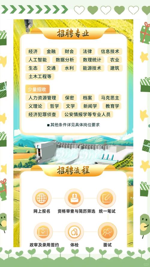 山西农发行校招公示有哪些岗位？-图1