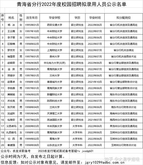 山西农发行校招公示有哪些岗位？-图3