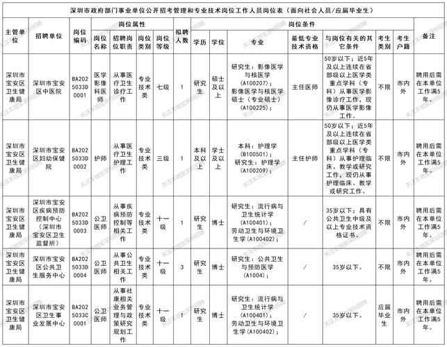 深圳事业单位2025招聘何时开始?-图1 深圳事业单位2025招聘何时开始?-图1