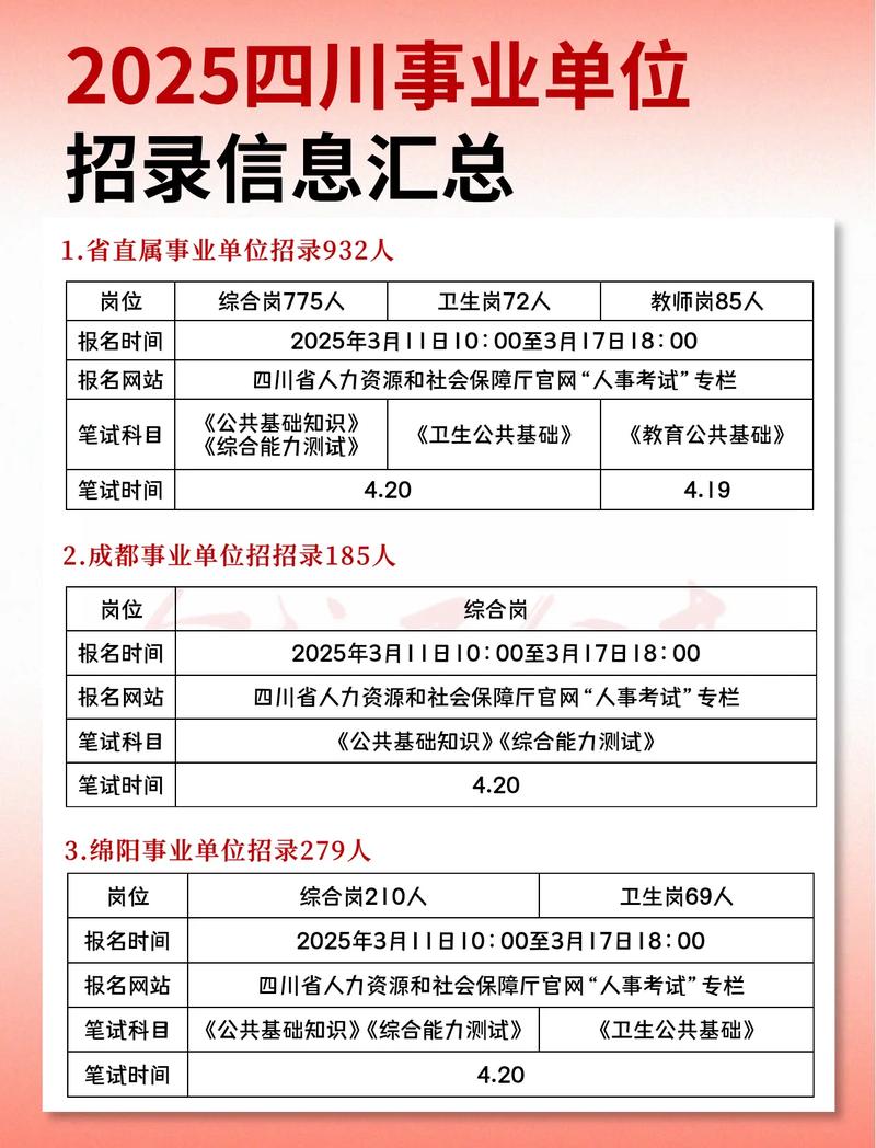 乐山事业单位2025招聘何时开始？-图2