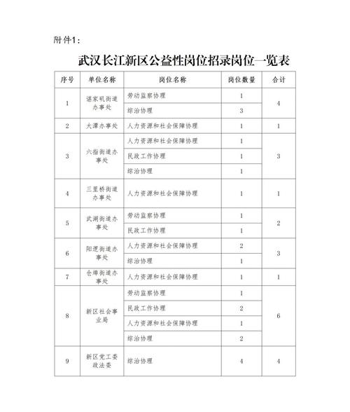 武汉事业单位2025招聘何时开始?-图2 武汉事业单位2025招聘何时开始?-图2
