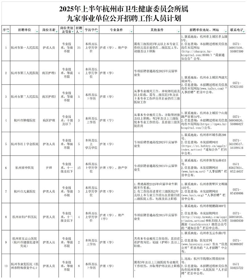 浙江事业单位2025招聘何时开始？-图2