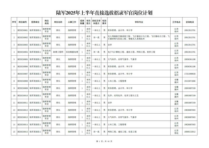 2025江阴事业单位招聘何时开始?-图3 2025江阴事业单位招聘何时开始?-图3