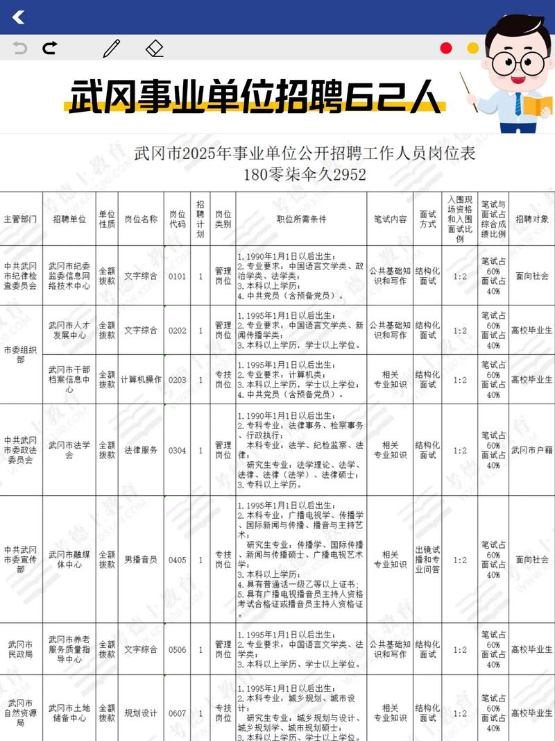 湖北事业单位2025招聘何时开始？-图1