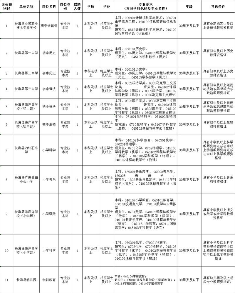大连事业单位2025招聘何时开始？-图1