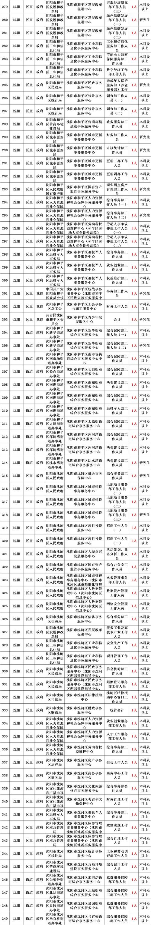 大连事业单位2025招聘何时开始？-图2