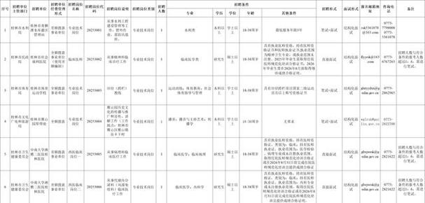 2025桂林事业单位招聘何时开始？-图1