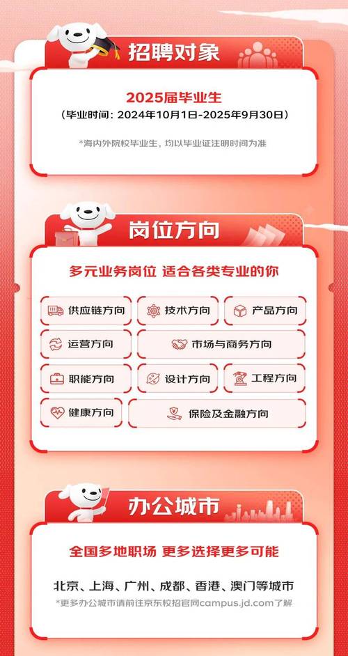 京建发2025校招何时启动？岗位有何要求？-图2