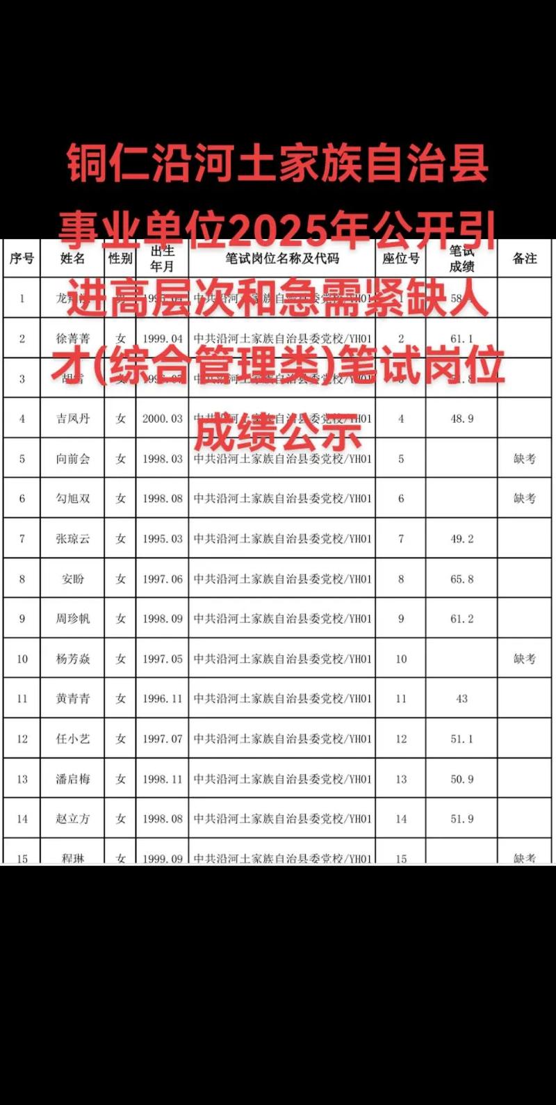 铜仁事业单位2025招聘何时启动？-图2