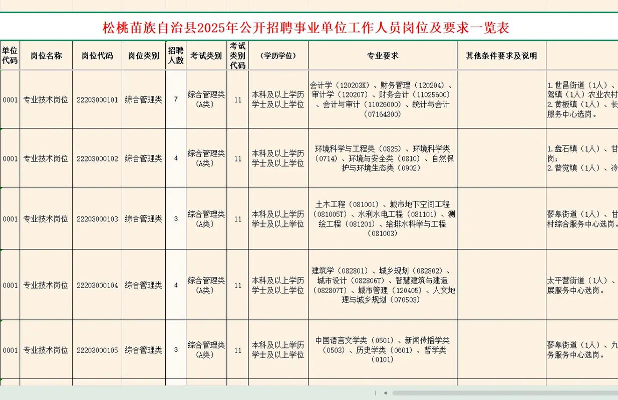 铜仁事业单位2025招聘何时启动？-图3
