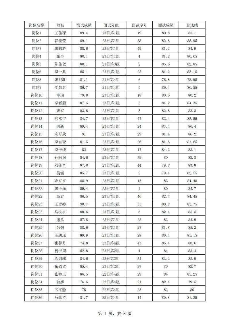 2025唐山事业单位招聘何时开始？-图1