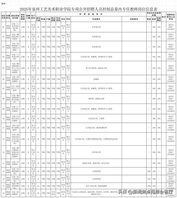 泉州事业单位2025招聘何时开始？-图2
