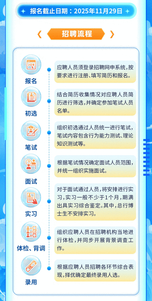 2025河北校招网,岗位信息何时更新?-图1 2025河北校招网,岗位信息何时更新?-图1