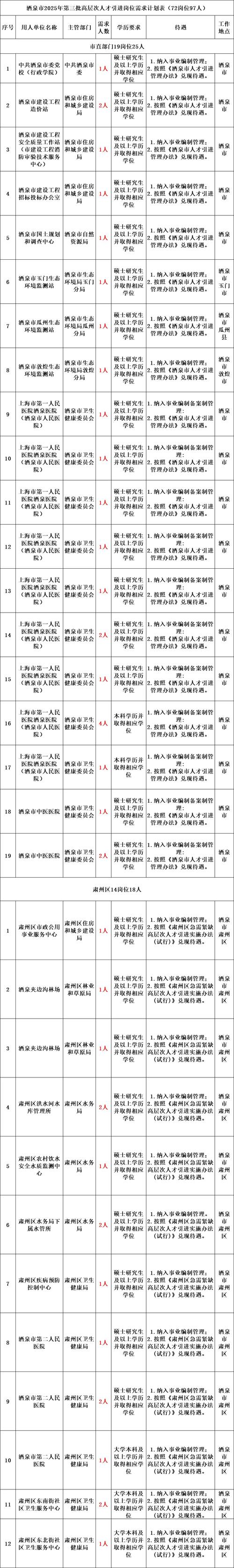 莱芜事业单位2025招聘何时开始?-图1 莱芜事业单位2025招聘何时开始?-图1