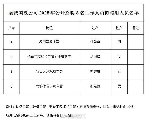 2025襄阳事业单位招聘何时开始?-图1 2025襄阳事业单位招聘何时开始?-图1