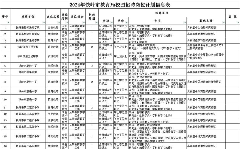 汕头濠江区教师招聘何时开始？-图2