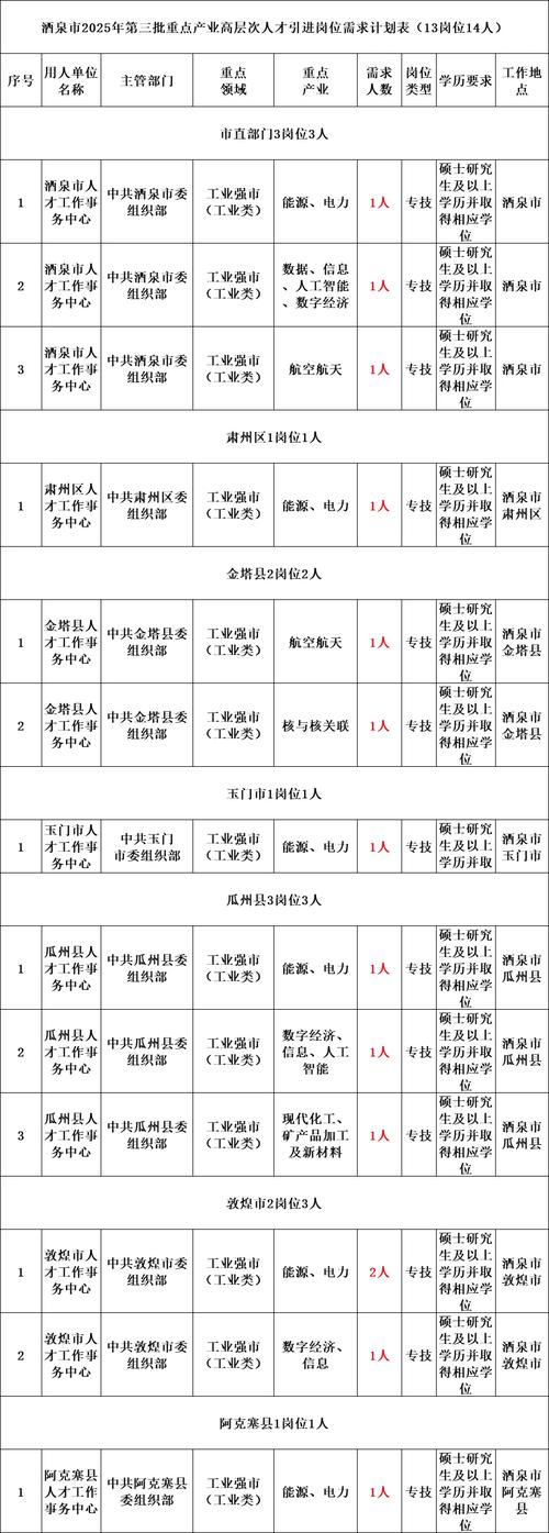 2025建湖事业单位招聘何时开始？-图1