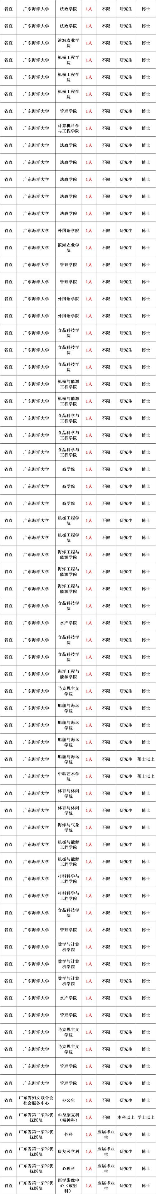 2025建湖事业单位招聘何时开始？-图2