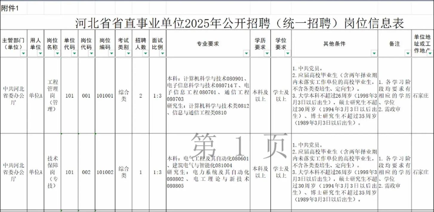 2025河北事业单位招聘何时启动？-图1