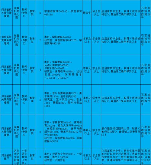 2025河北事业单位招聘何时启动？-图2