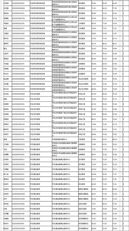 2025东营事业单位招聘-图1