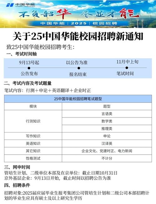 华能福建分公司校园招聘-图1 华能福建分公司校园招聘-图1