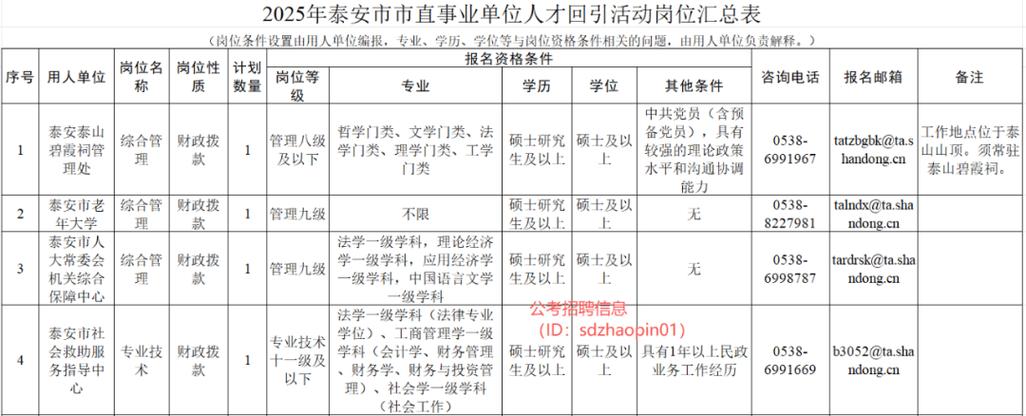 2025泰安事业单位招聘-图1