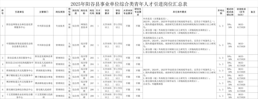 2025泰安事业单位招聘-图3