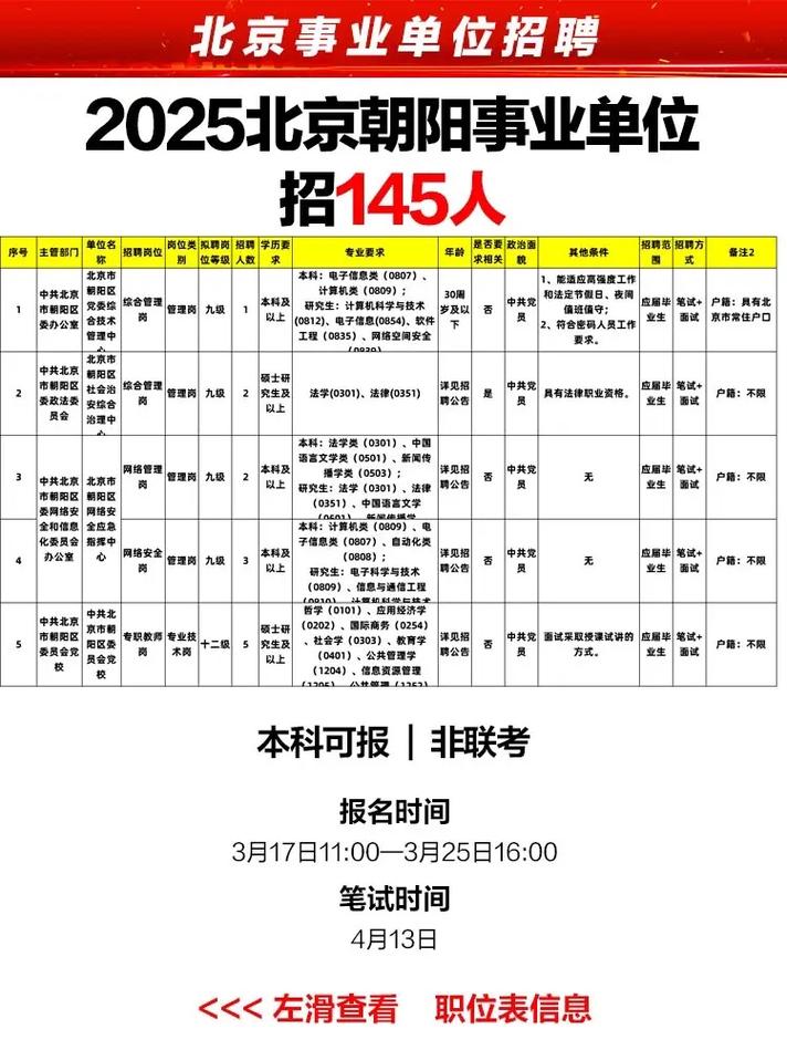 2025朝阳事业单位招聘何时开始？-图1