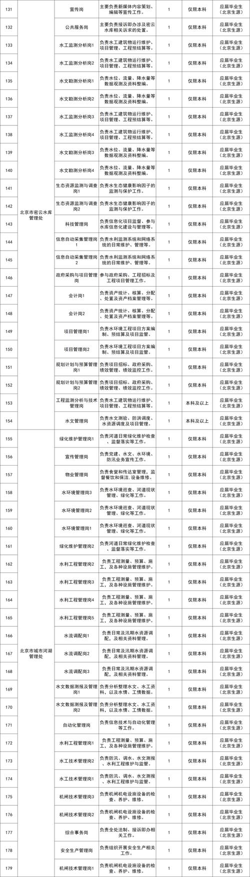 2025年金坛事业单位招聘何时启动?-图1 2025年金坛事业单位招聘何时启动?-图1