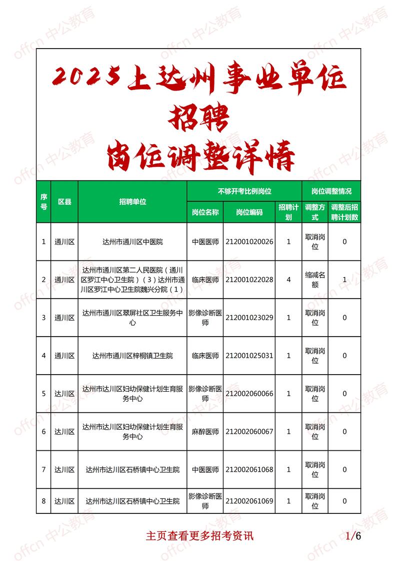 2025年金坛事业单位招聘何时启动?-图2 2025年金坛事业单位招聘何时启动?-图2