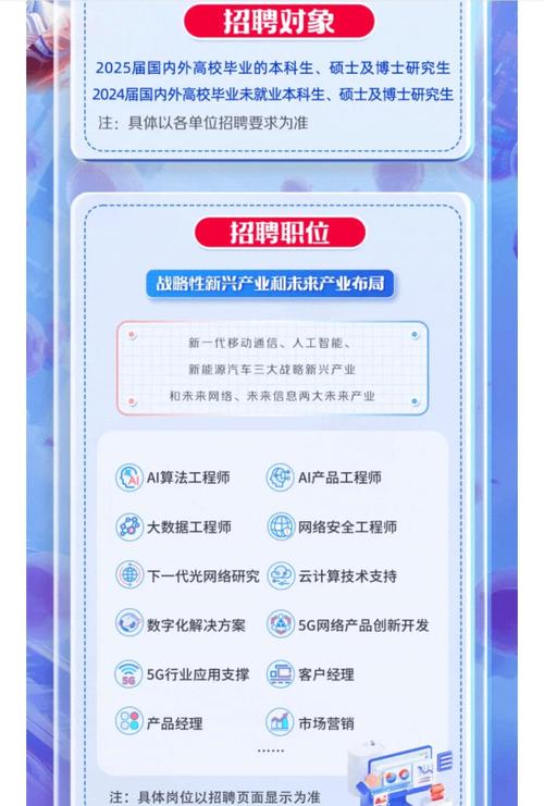 辽宁联通校园招聘考什么？-图2