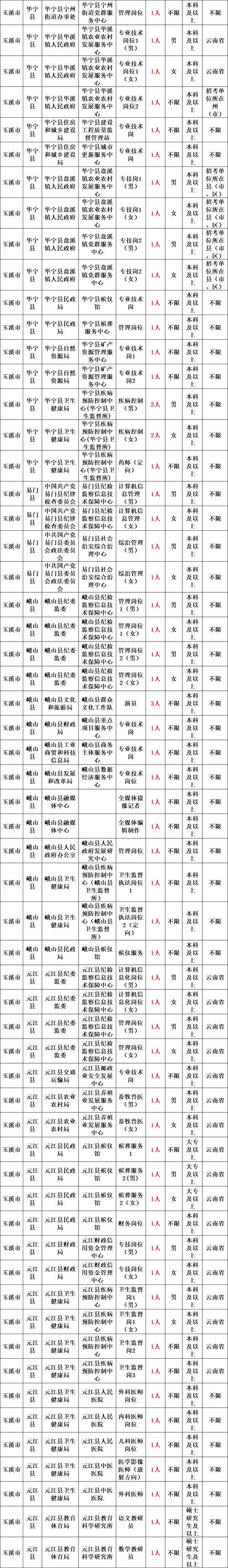 2025靖江事业单位招聘何时开始？-图1