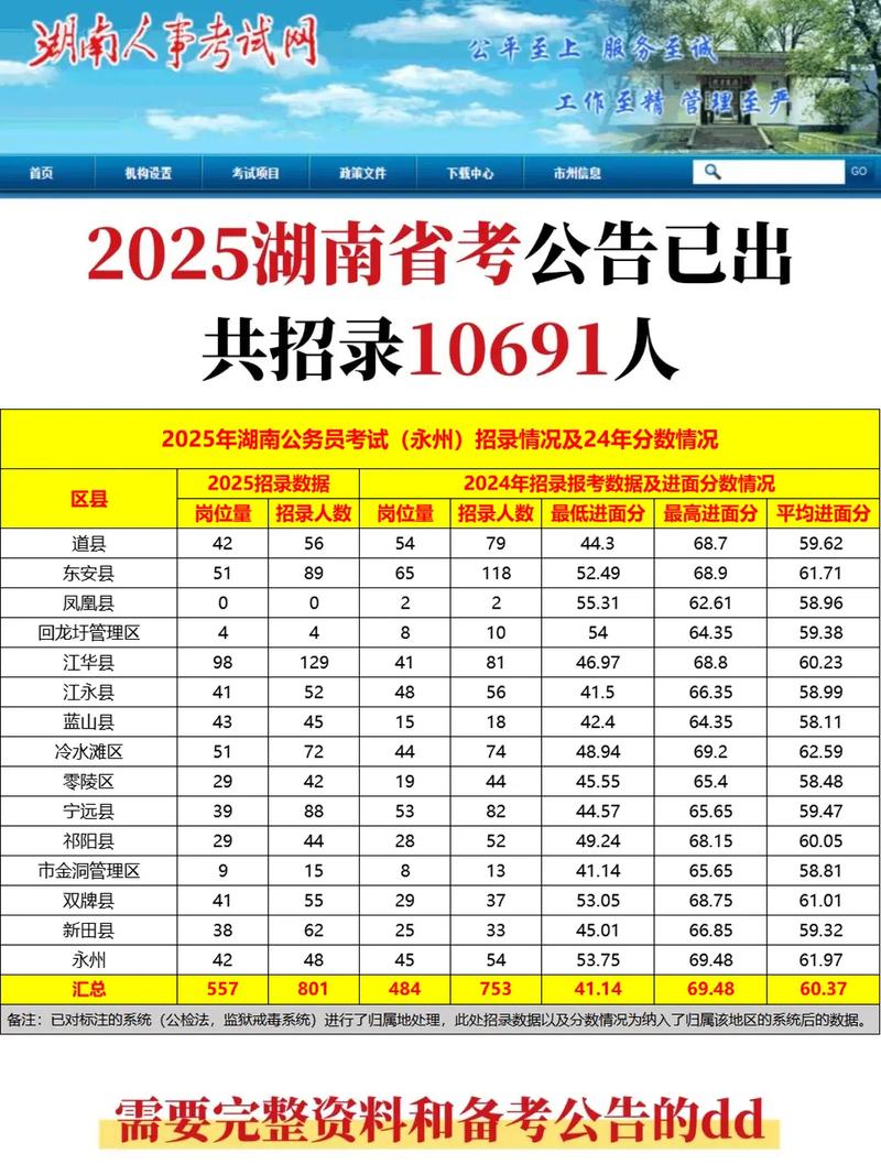 永州事业单位2025招聘何时开始？-图2