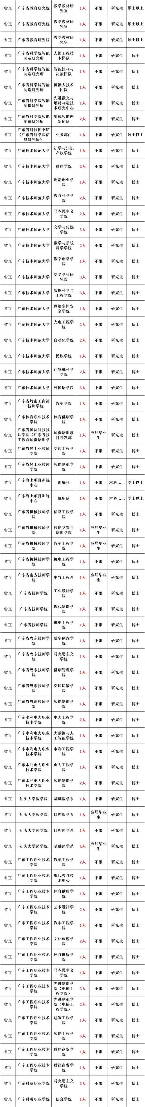 2025册亨事业单位招聘何时开始？-图2