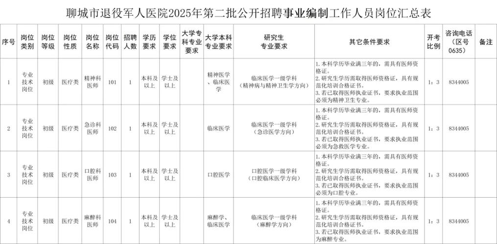 2025潍坊事业单位招聘何时开始？-图1