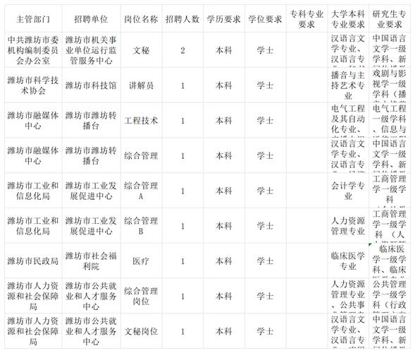 2025潍坊事业单位招聘何时开始？-图3